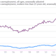 italy unemployment youth unemployment